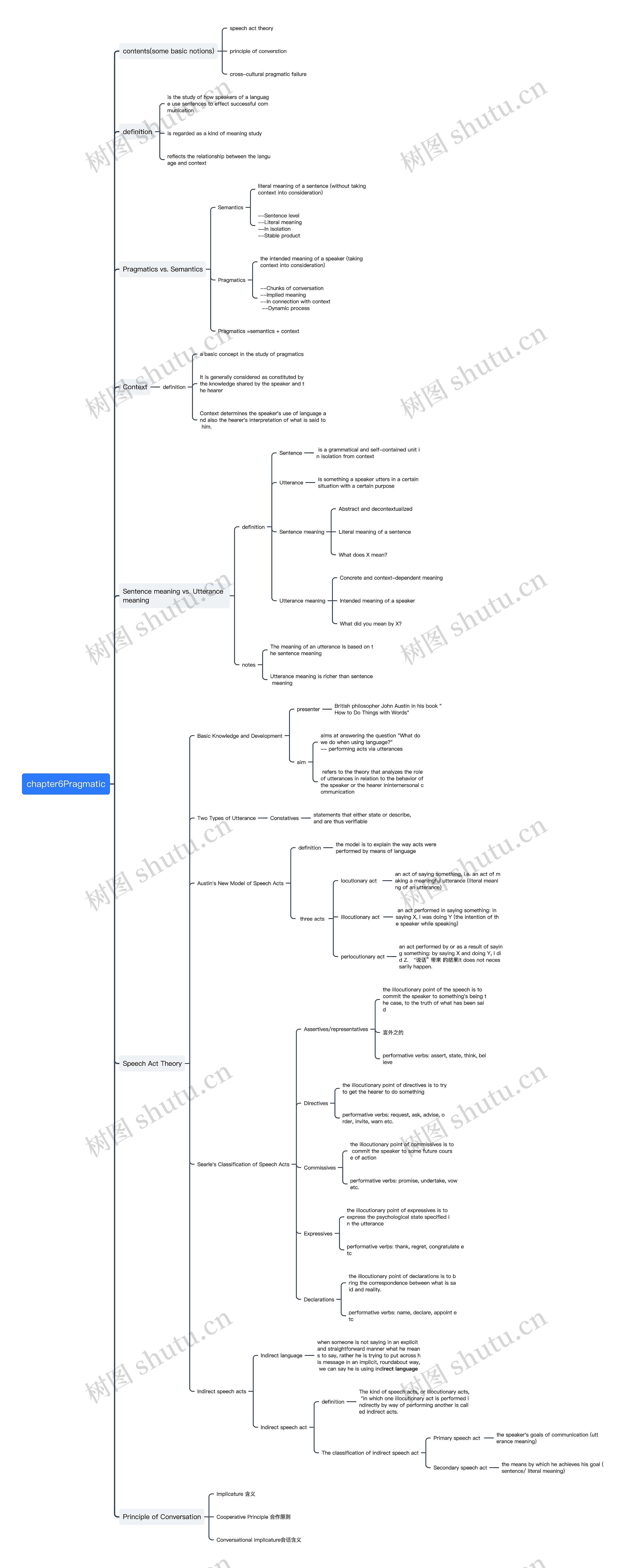 chapter6Pragmatic思维导图