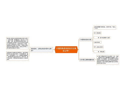 计提劳务成本的会计分录怎么写？