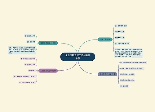 企业计提发放工资的会计分录