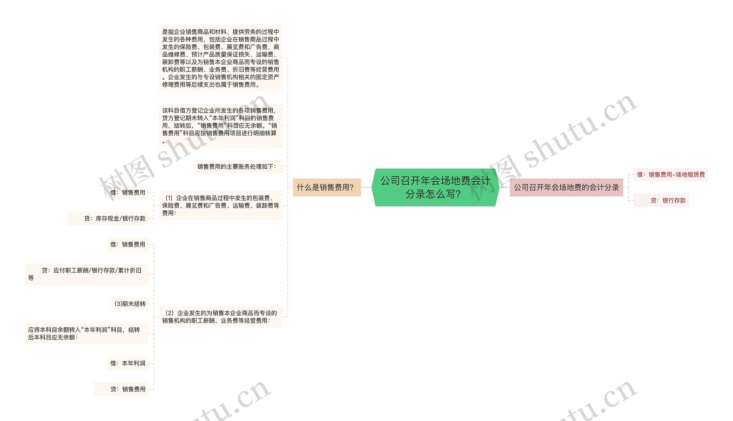 公司召开年会场地费会计分录怎么写？