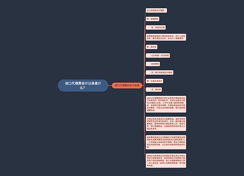进口代理费会计分录是什么？思维导图