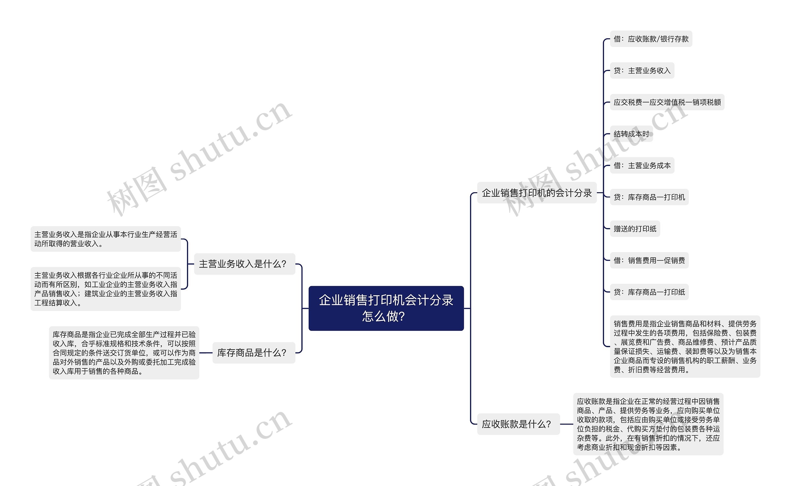 企业销售打印机会计分录怎么做？