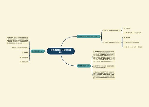 股权激励会计分录如何编制？思维导图