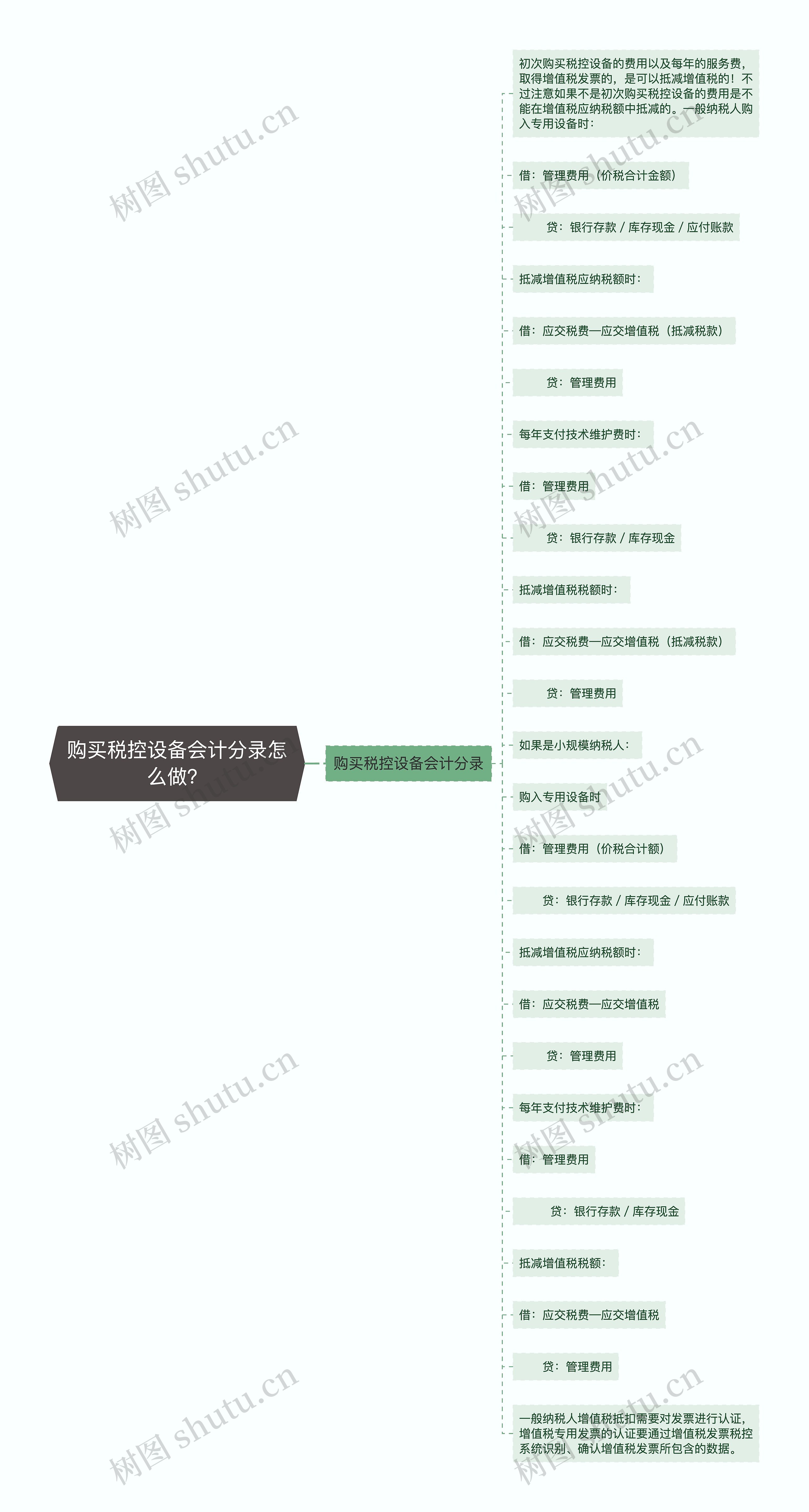 购买税控设备会计分录怎么做？