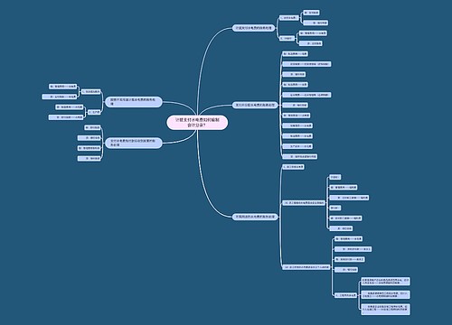 计提支付水电费如何编制会计分录？思维导图