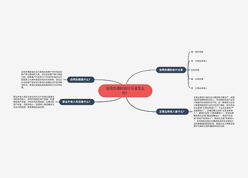 合同负债的会计分录怎么写？