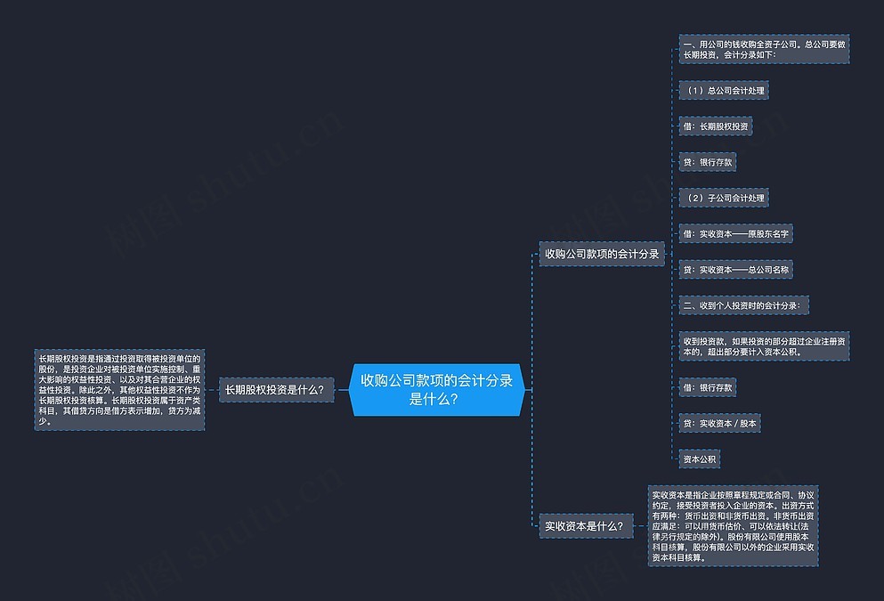 收购公司款项的会计分录是什么?思维导图_编号p2314669-TreeMind树图