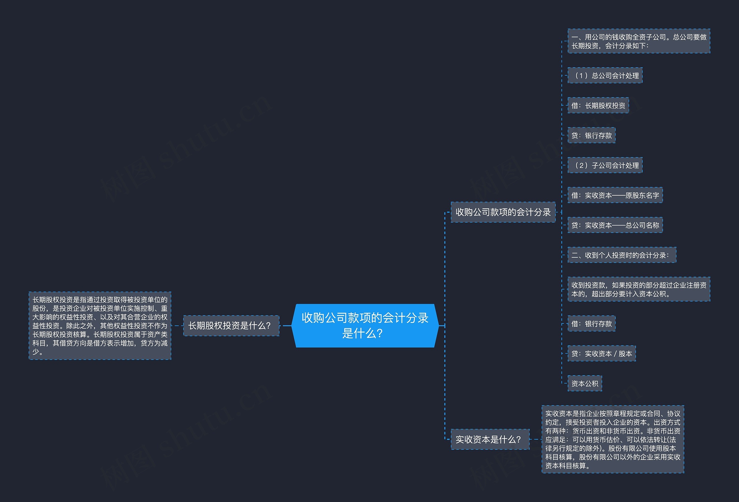 收购公司款项的会计分录是什么？思维导图