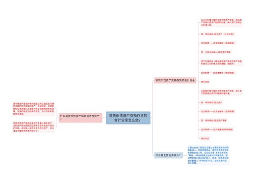 非货币性资产交换存货的会计分录怎么做？思维导图