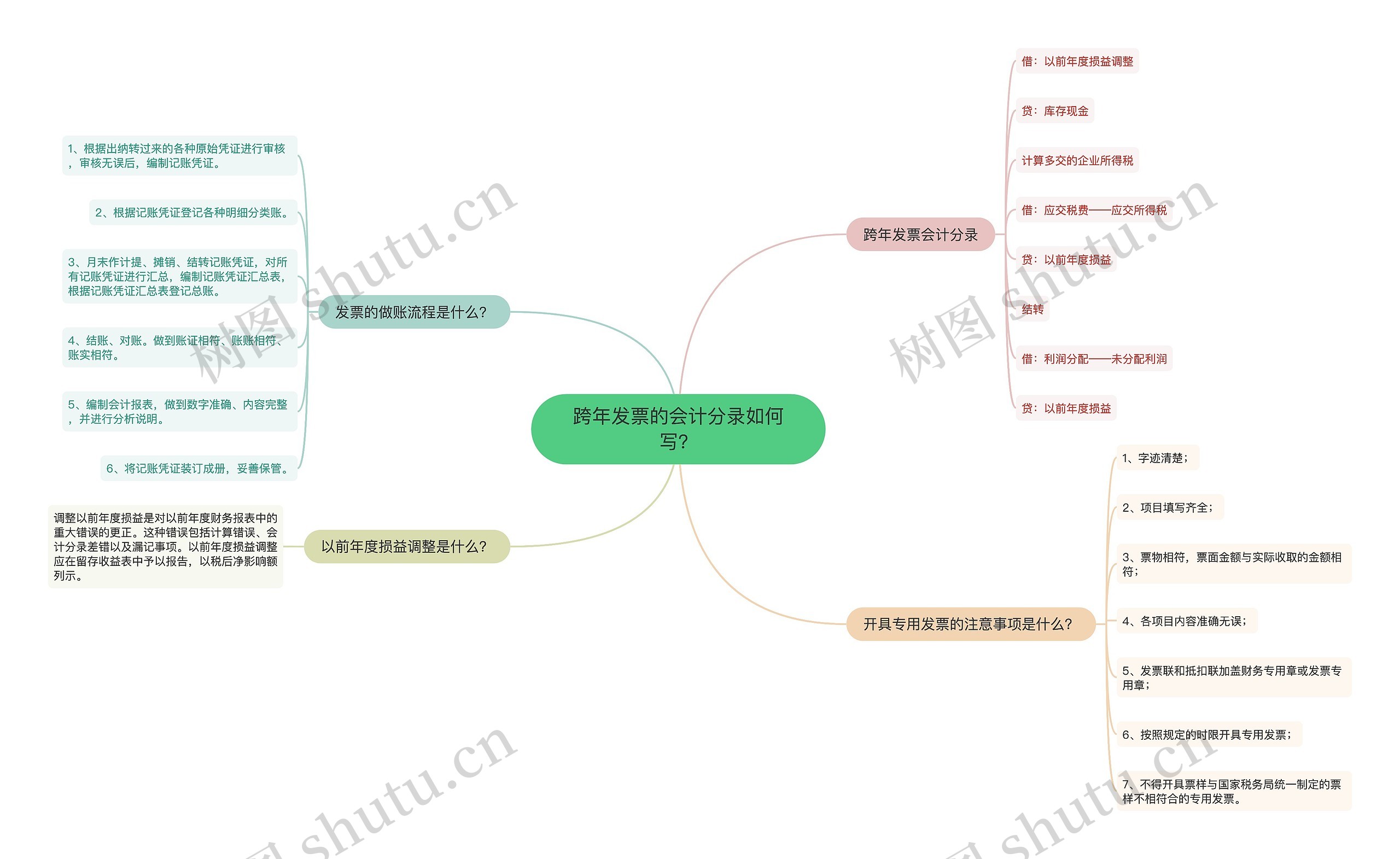 跨年发票的会计分录如何写？