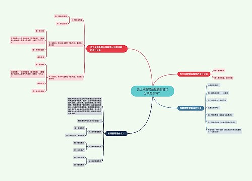 员工采购物品报销的会计分录怎么写？思维导图