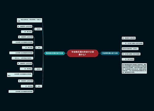 年会购买酒水的会计分录是什么？思维导图