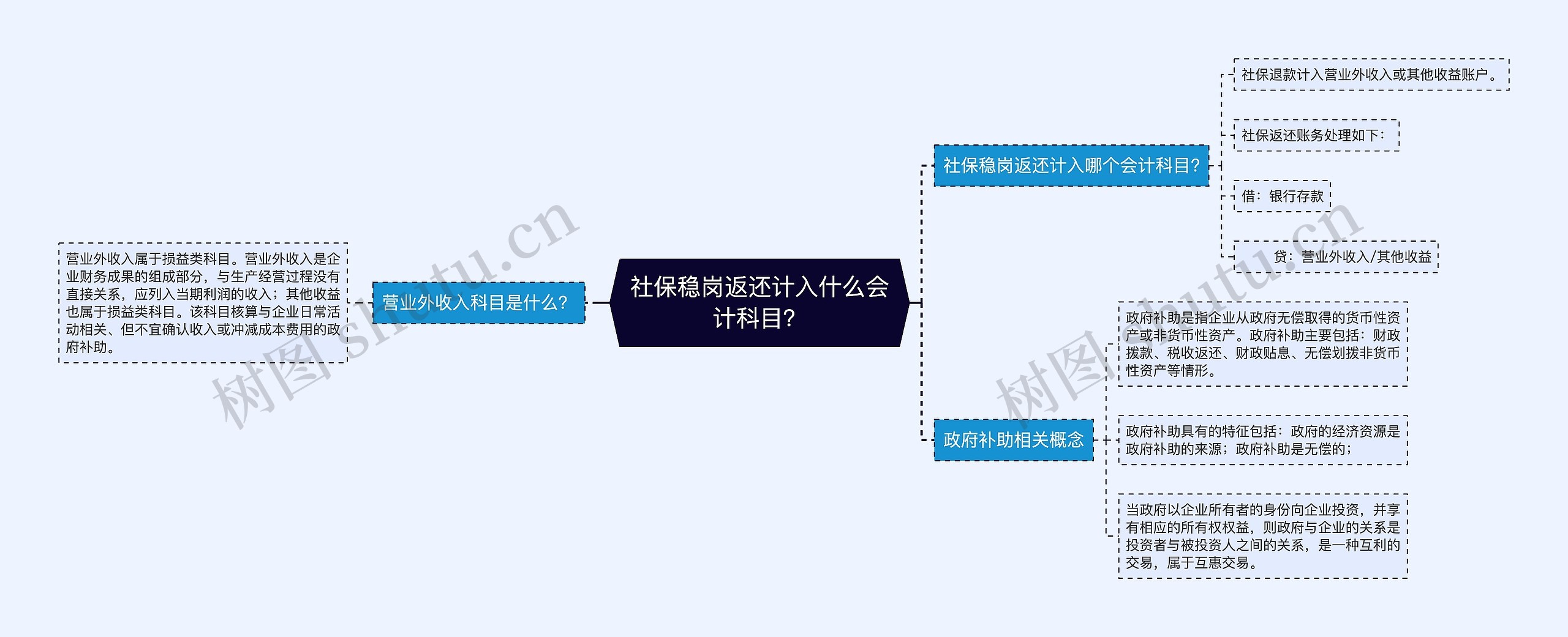 ​社保稳岗返还计入什么会计科目？