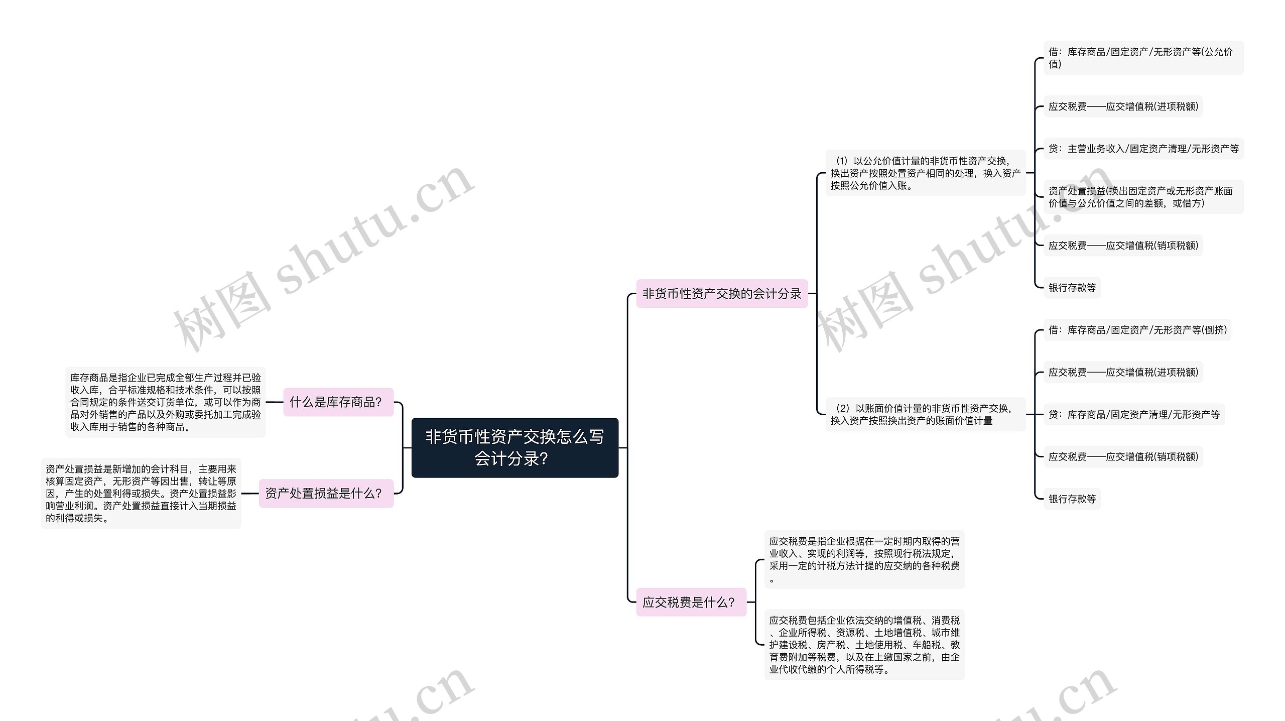 非货币性资产交换怎么写会计分录？