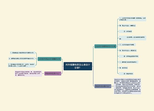 对外捐赠物资怎么做会计分录？思维导图