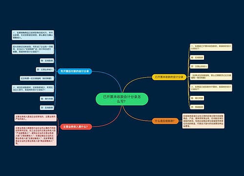 已开票未收款会计分录怎么写？思维导图