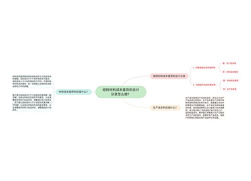 结转材料成本差异的会计分录怎么做？