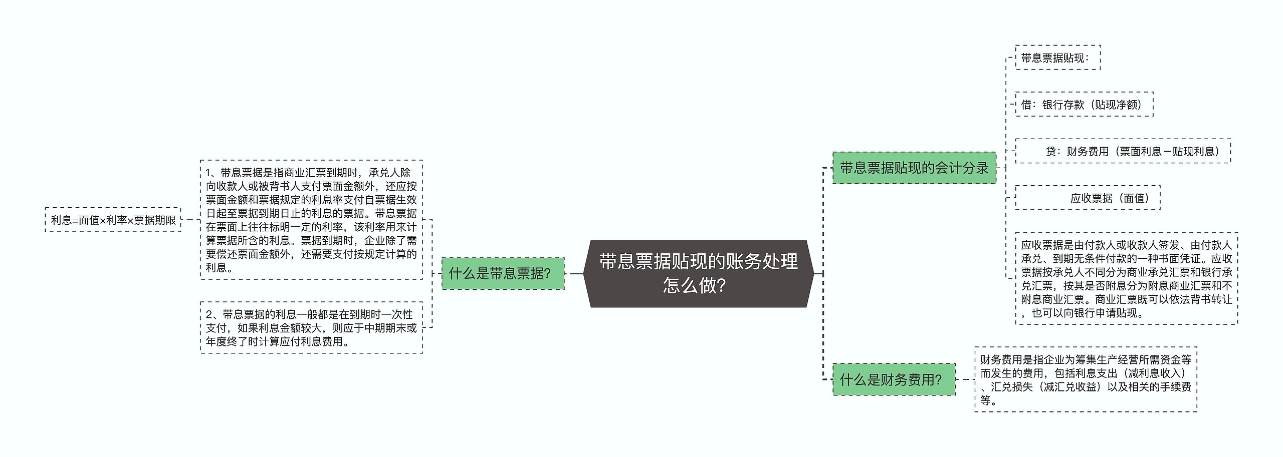 带息票据贴现的账务处理怎么做？