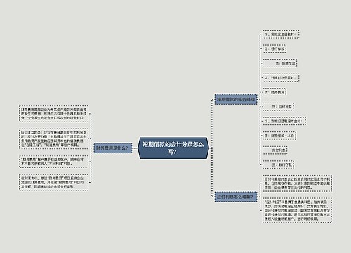 短期借款的会计分录怎么写？思维导图
