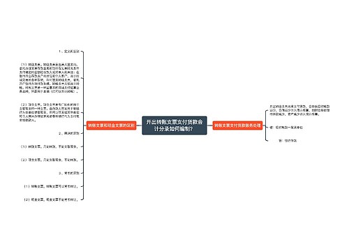 开出转账支票支付货款会计分录如何编制？思维导图