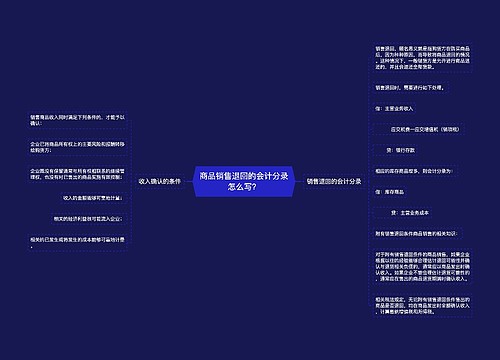 商品销售退回的会计分录怎么写？思维导图