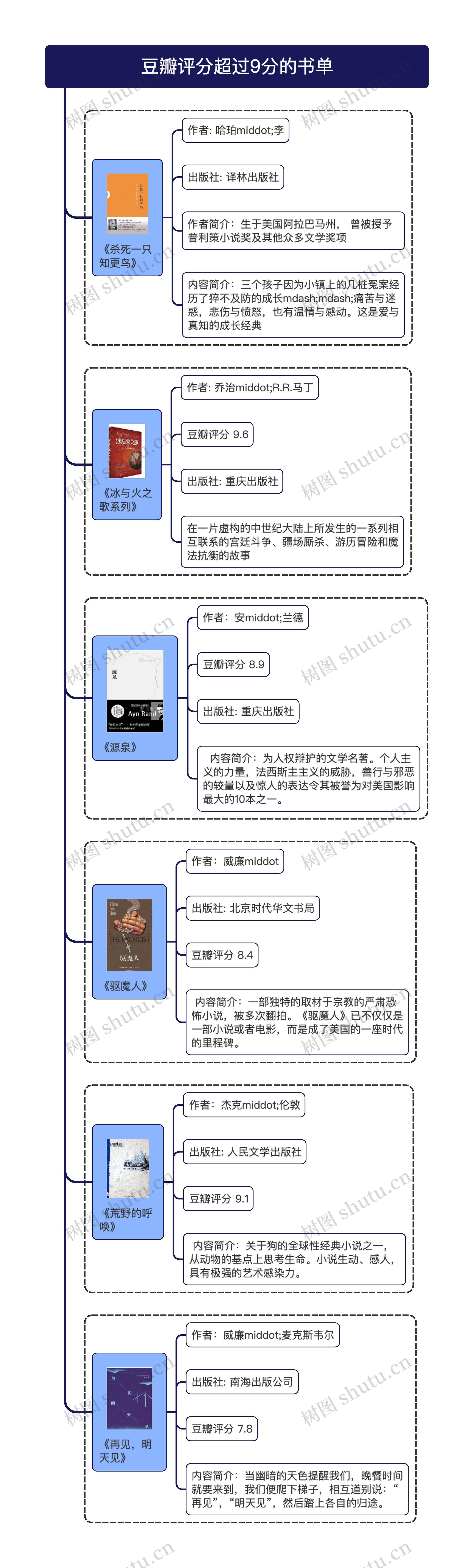 豆瓣评分超过9分的书单