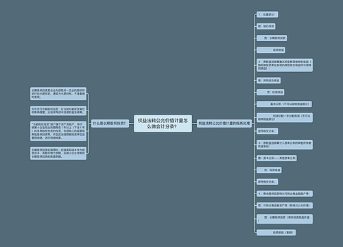 权益法转公允价值计量怎么做会计分录？