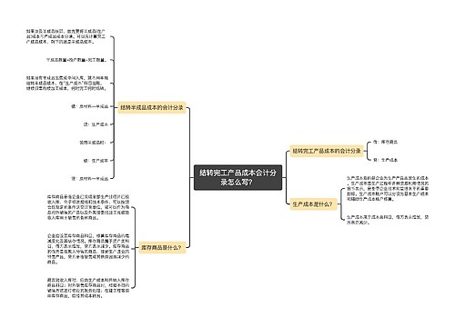 结转完工产品成本会计分录怎么写？思维导图