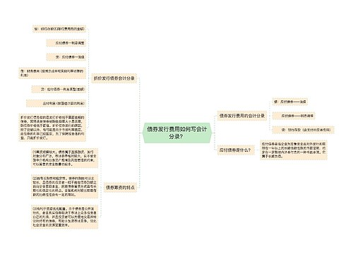 债券发行费用如何写会计分录？思维导图