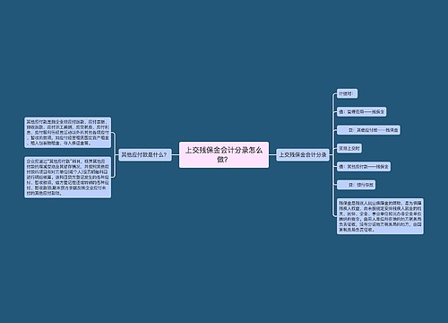 上交残保金会计分录怎么做？