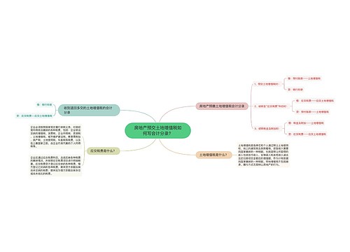 房地产预交土地增值税如何写会计分录？思维导图