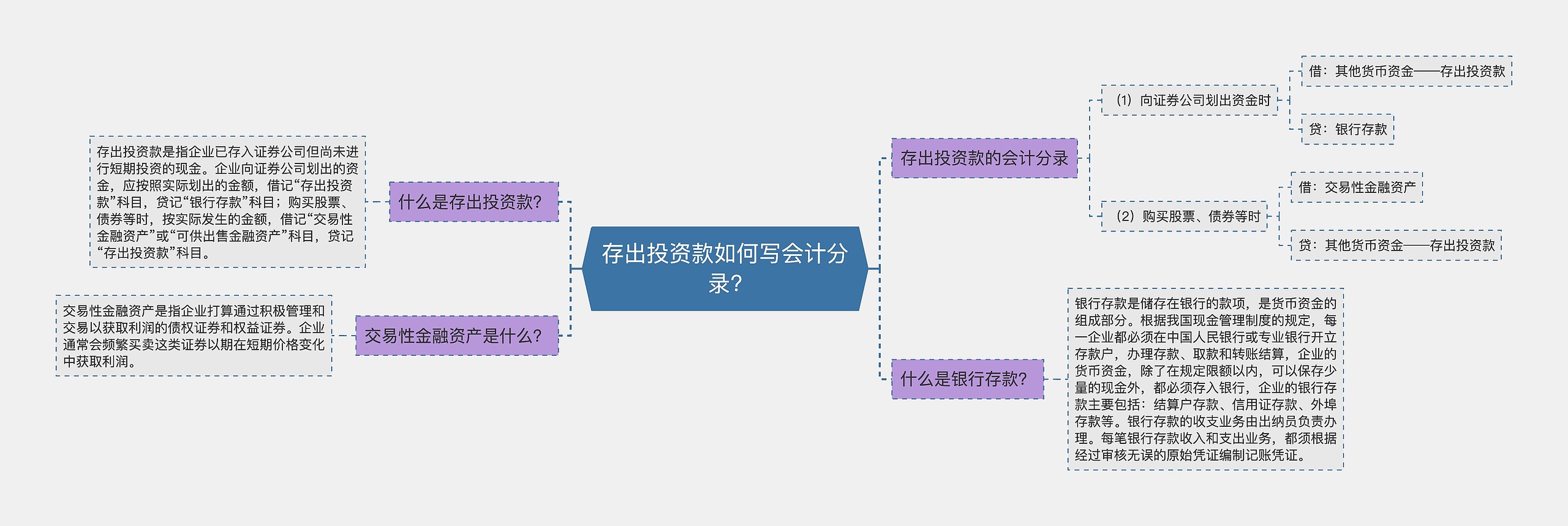 存出投资款如何写会计分录?