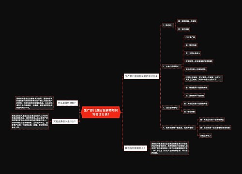 生产部门退回包装物如何写会计分录?