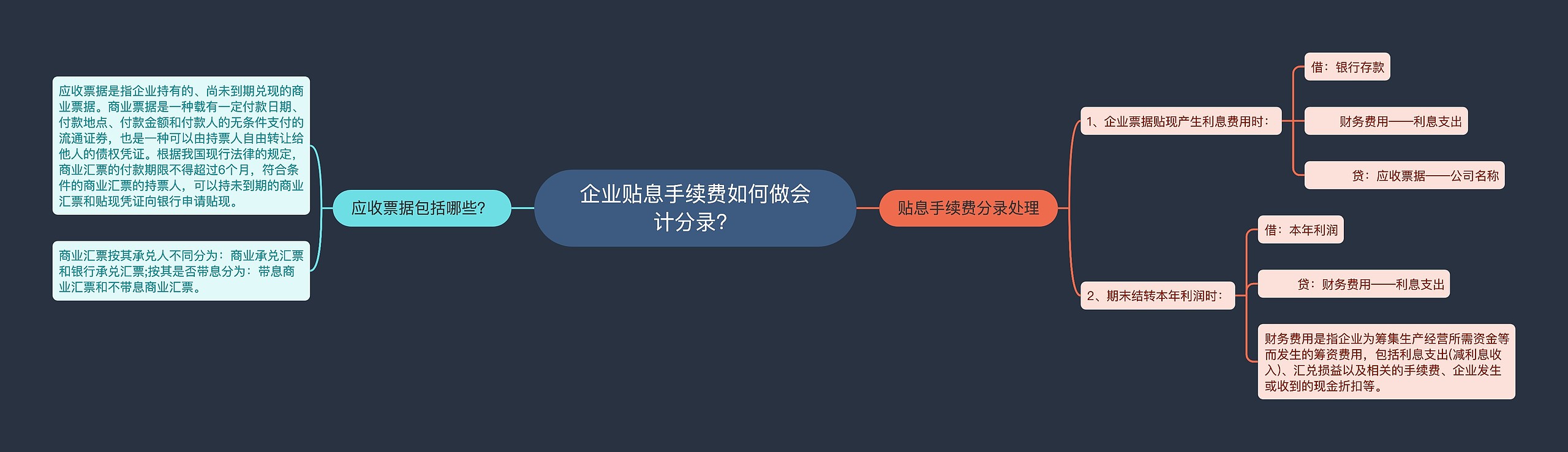 企业贴息手续费如何做会计分录？