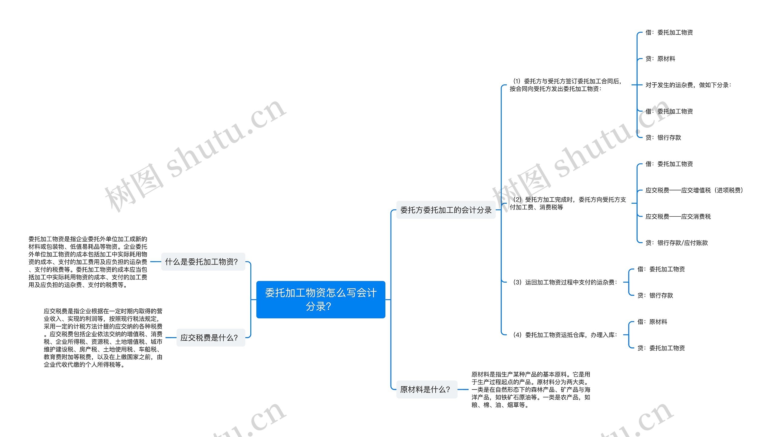 委托加工物资怎么写会计分录？