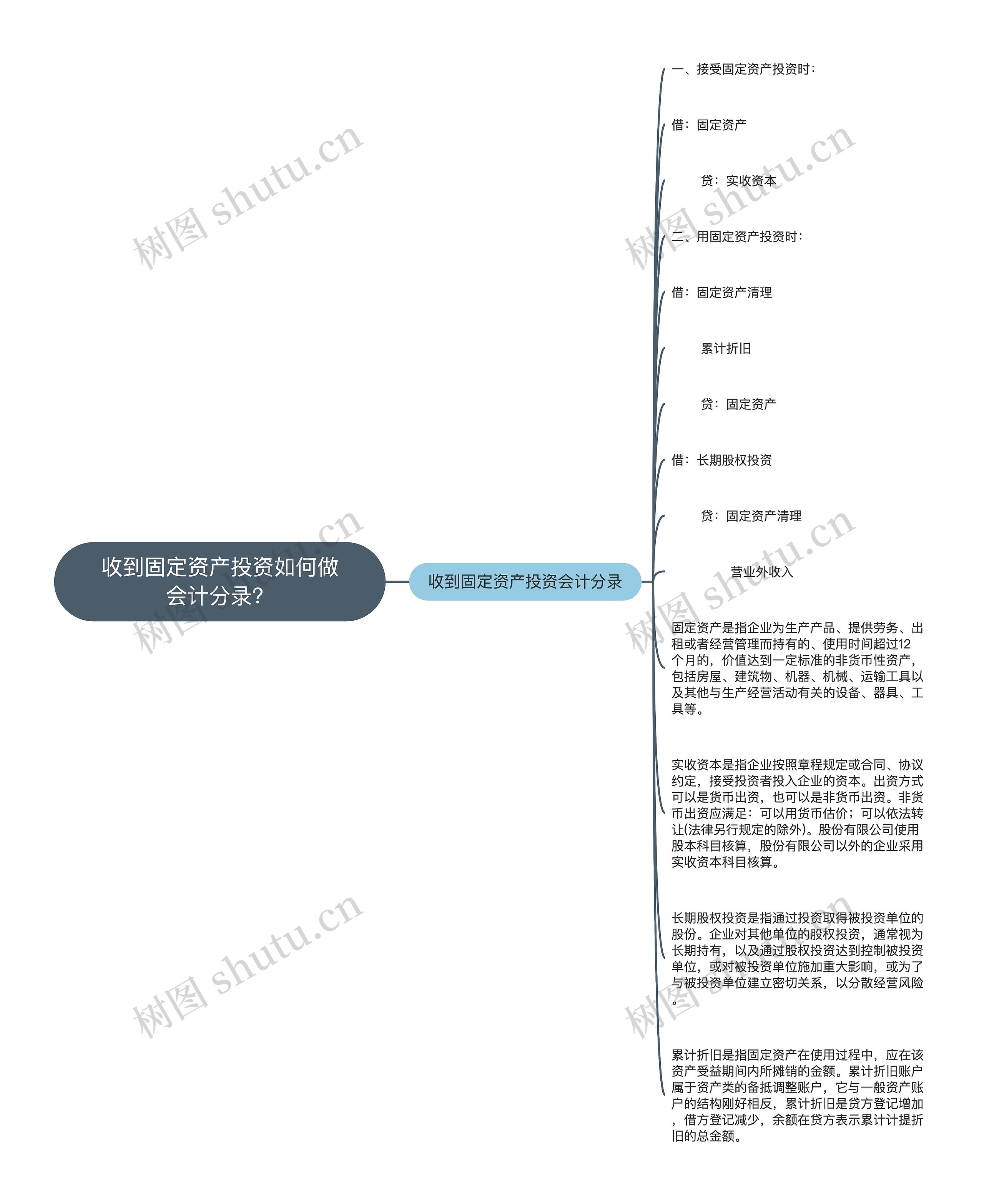 收到固定资产投资如何做会计分录？