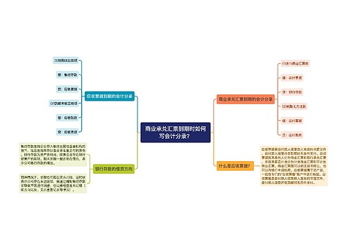 商业承兑汇票到期时如何写会计分录？思维导图