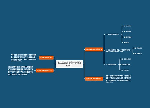 发生劳务成本会计分录怎么做？思维导图