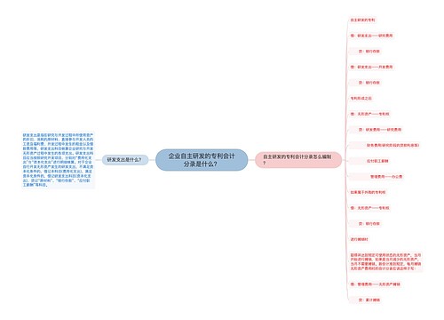 企业自主研发的专利会计分录是什么？