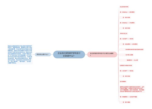 企业自主研发的专利会计分录是什么？