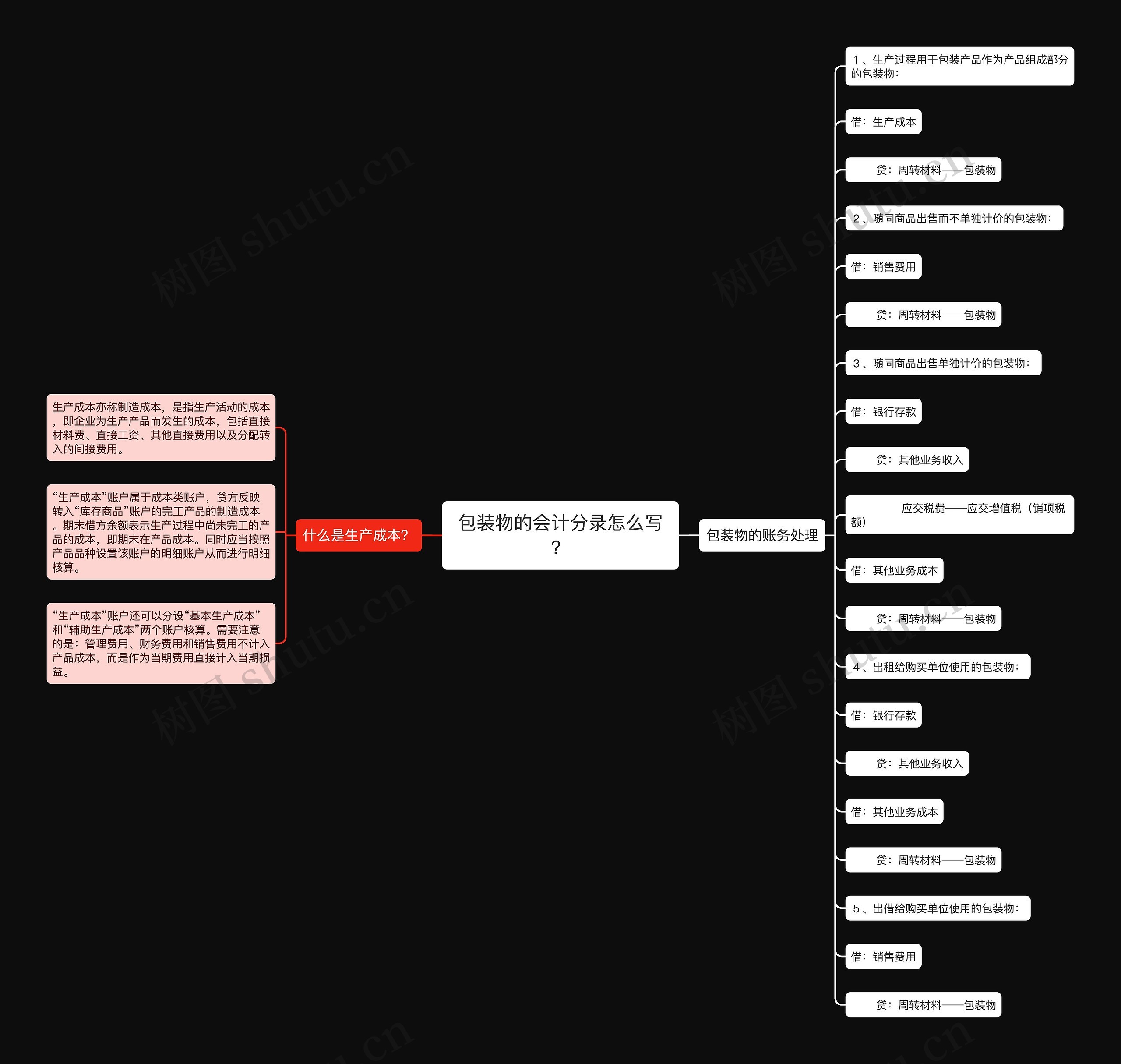 包装物的会计分录怎么写？思维导图