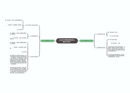 企业支付房租及押金怎么做会计分录？思维导图