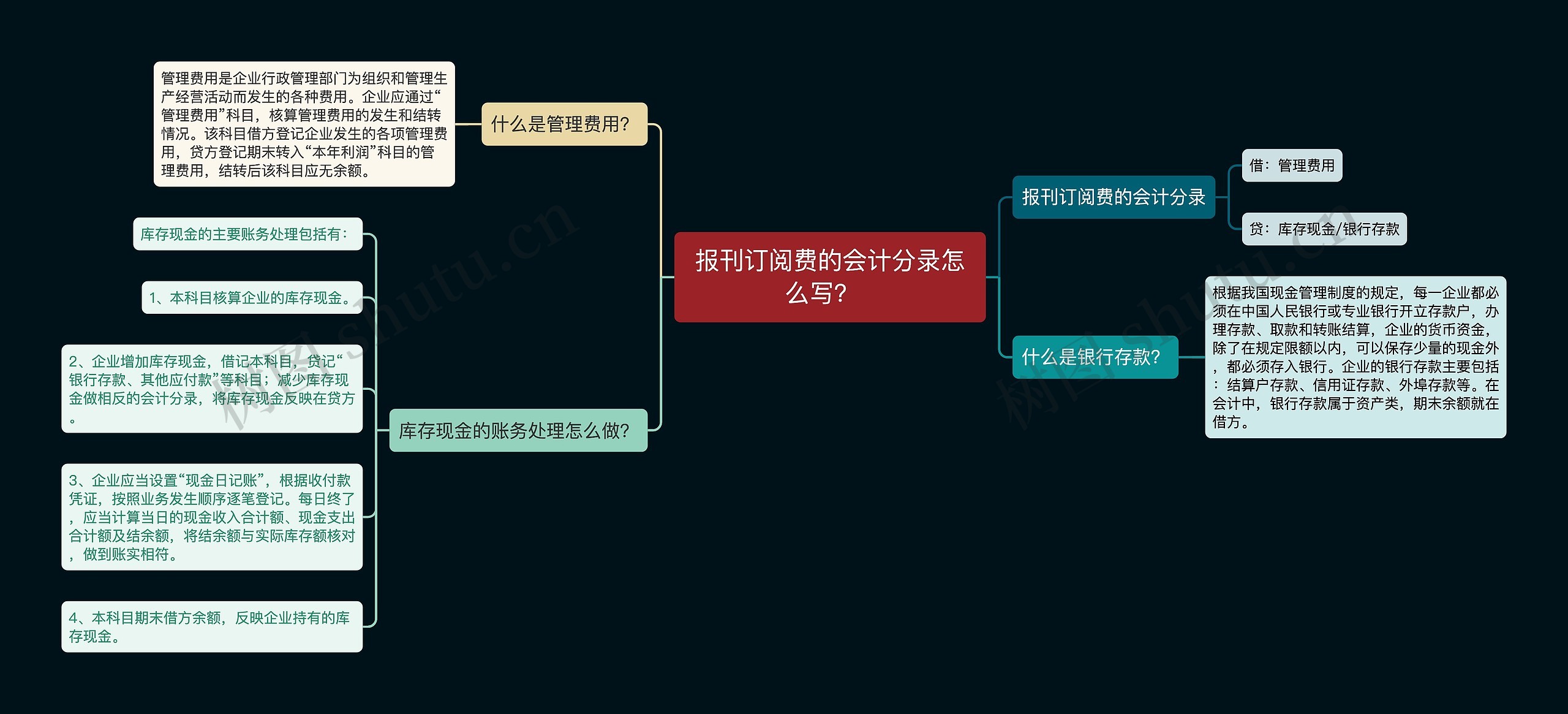 报刊订阅费的会计分录怎么写？  