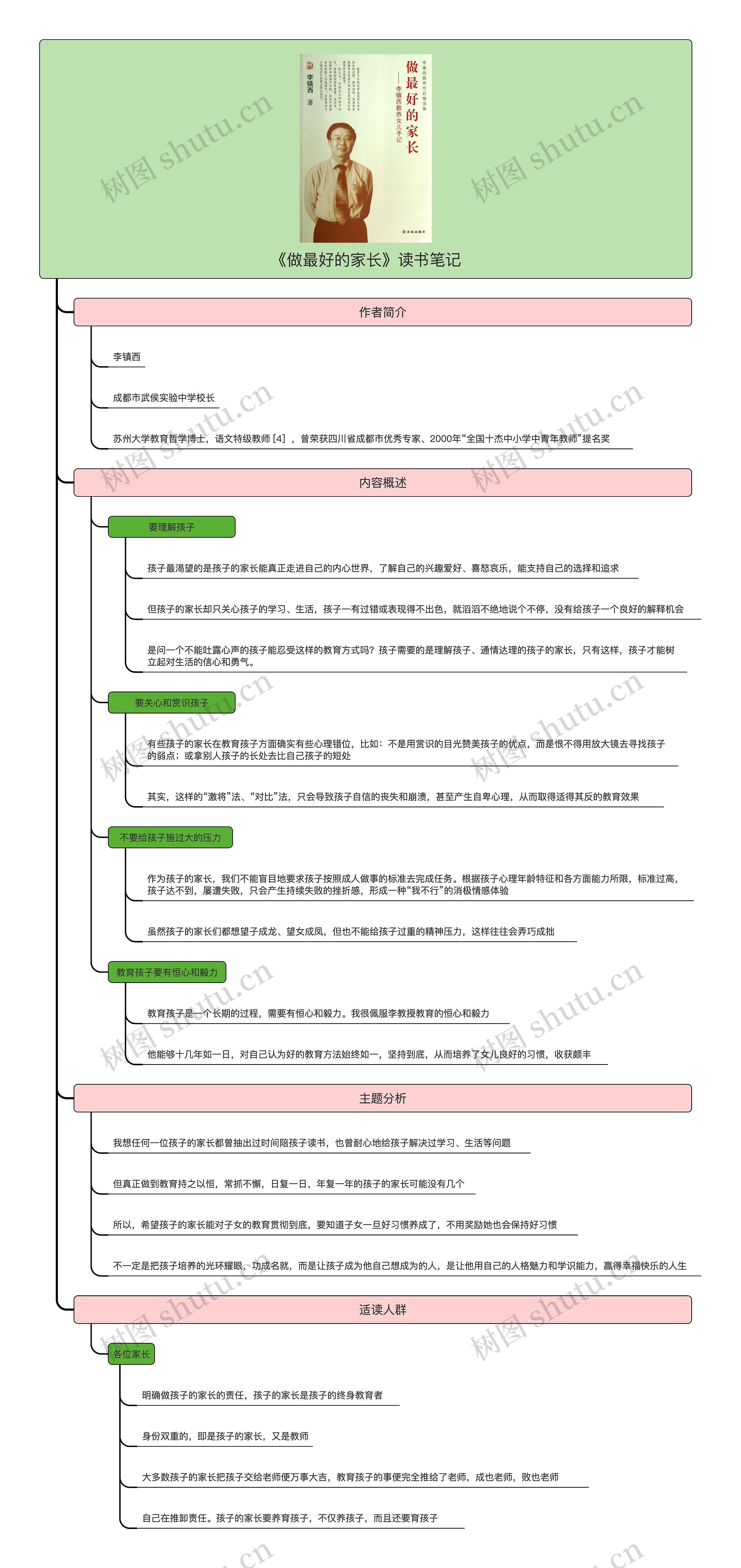 《做最好的家长》读书笔记