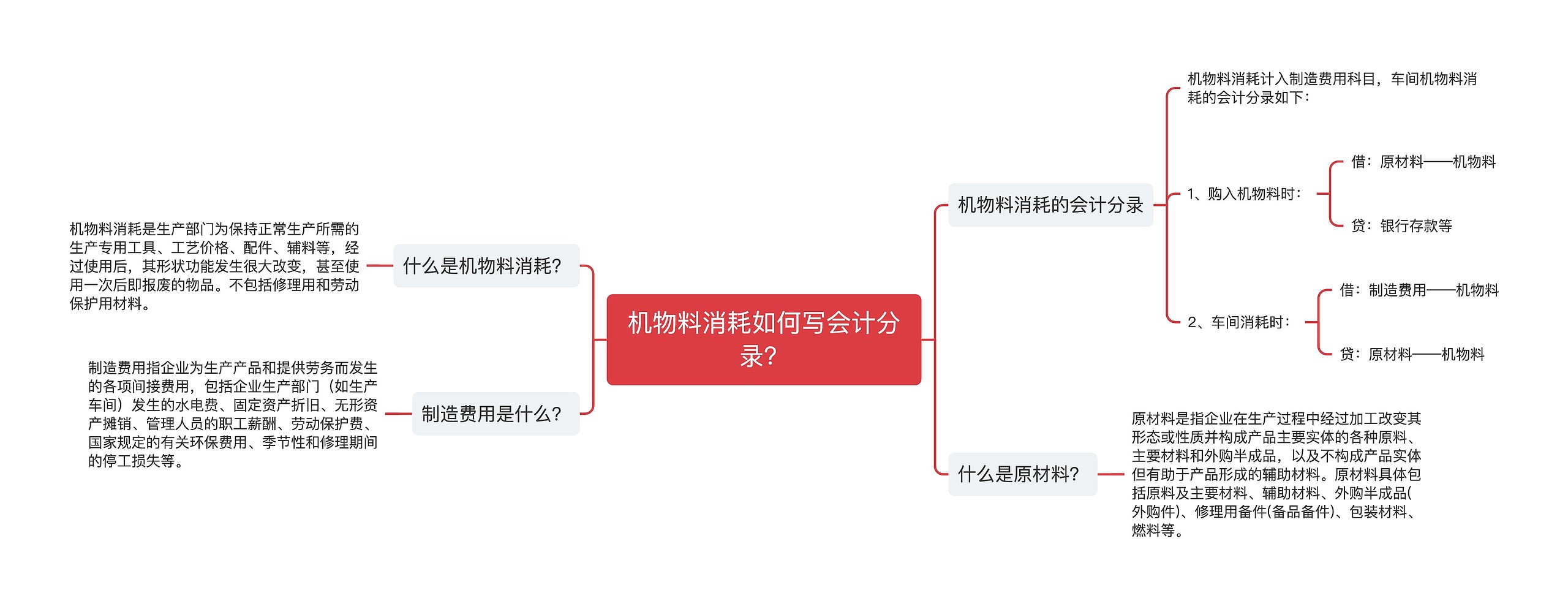 机物料消耗如何写会计分录？思维导图