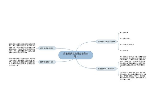 应收销货款会计分录怎么写?