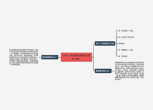 支付一年房租的账务处理怎么做？