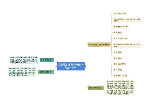 企业筹建期间开办费如何写会计分录?