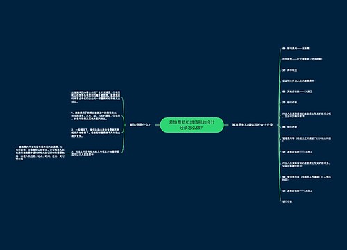 差旅费抵扣增值税的会计分录怎么做?思维导图