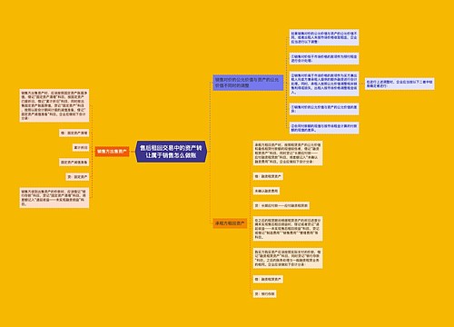 售后租回交易中的资产转让属于销售怎么做账